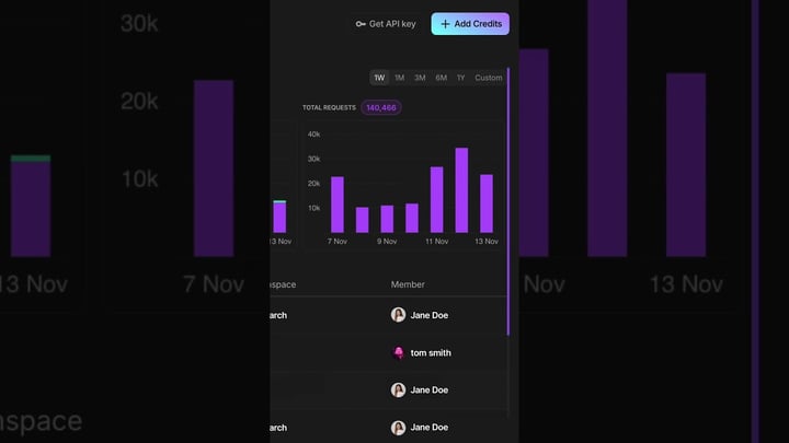 Save 70% on every LLM with Lightning AI’s Model APIs (Black Friday early access)
