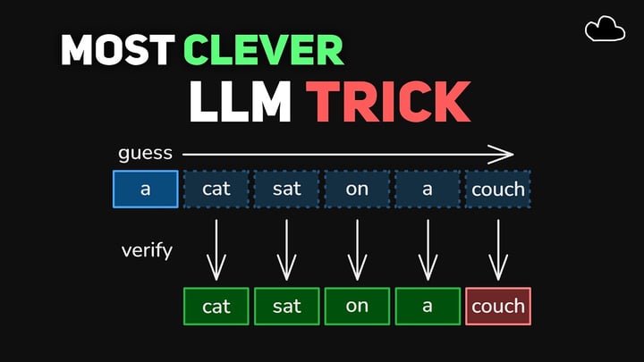 This Simple Trick Made ALL LLMs 2x Faster