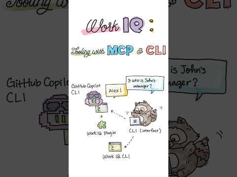 Work IQ: Tooling with MCP & CLI #workiq #m365 #copilot #mcp #cli #devtool