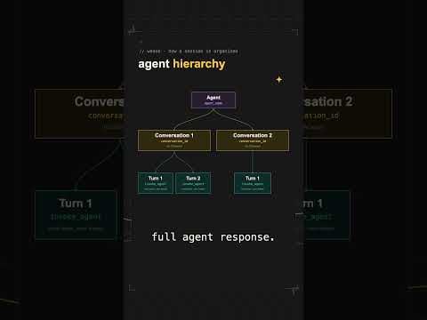 Cracking the code on AI conversation tracing