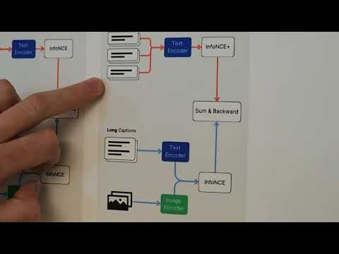 Jina CLIP: Your CLIP Model Is Also Your Text Retriever - Michael Günther