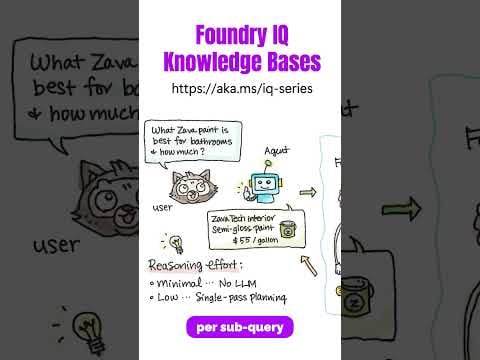 Foundry IQ Part 3: Knowledge Bases #azure #ai #enterpriseai