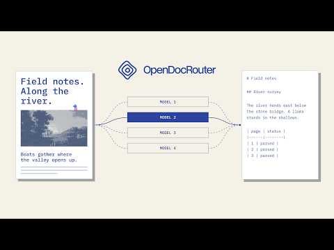 Introducing OpenDocRouter: Call any OCR model in a single line of code