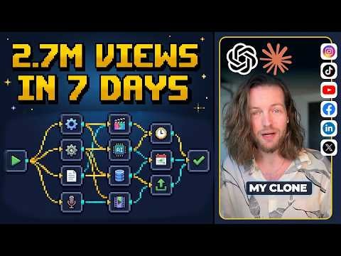 This AI Clone Automation Creates Unique Content Daily! (100% Automated!)