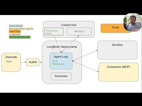 Managed Deep Agents explained in 20 minutes