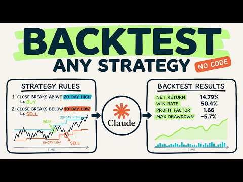 Backtest Any Trading Strategy With Claude (No Code Needed)
