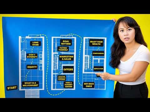 If I Wanted to Become AI Millionaire In 2026, This is What I'd Do [FULL BLUEPRINT]