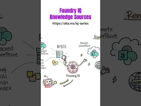 Foundry IQ Part 2: Knowledge Sources #azure #ai #enterpriseai