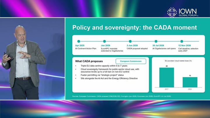 FUTURES Amsterdam 2026:  Europe's AI Data Center Landscape