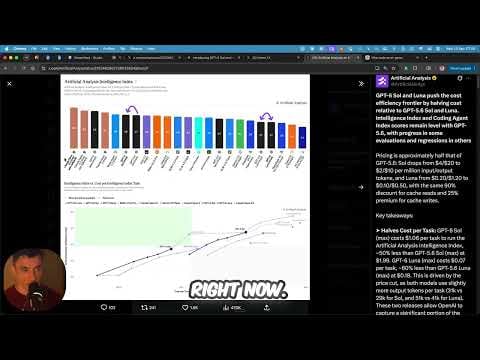Opus 5.5 is here and it is shaking up the AI leaderboard rankings.