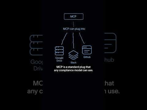 MCP Servers & Protocol