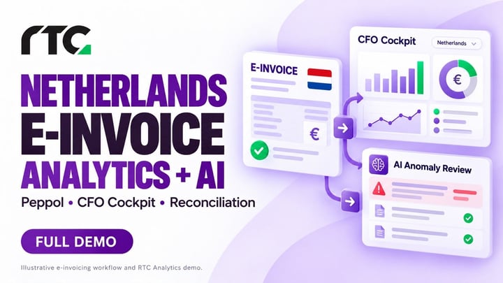Demo e-facturering in Nederland | Peppol, CFO-analyse, afstemming en AI-afwijkingen