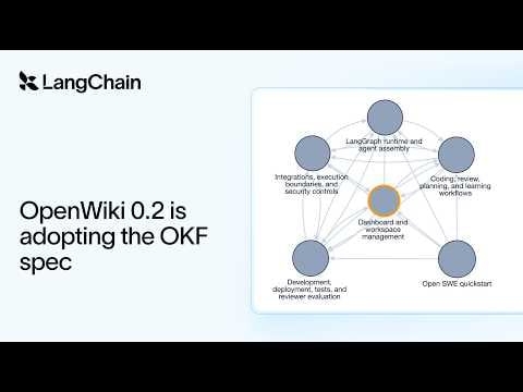 OpenWiki 0.2 is adopting the OKF spec