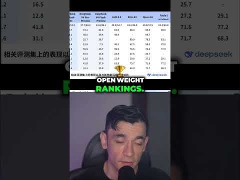 Why DeepSeek V4 Pro is crushing the AI price war.